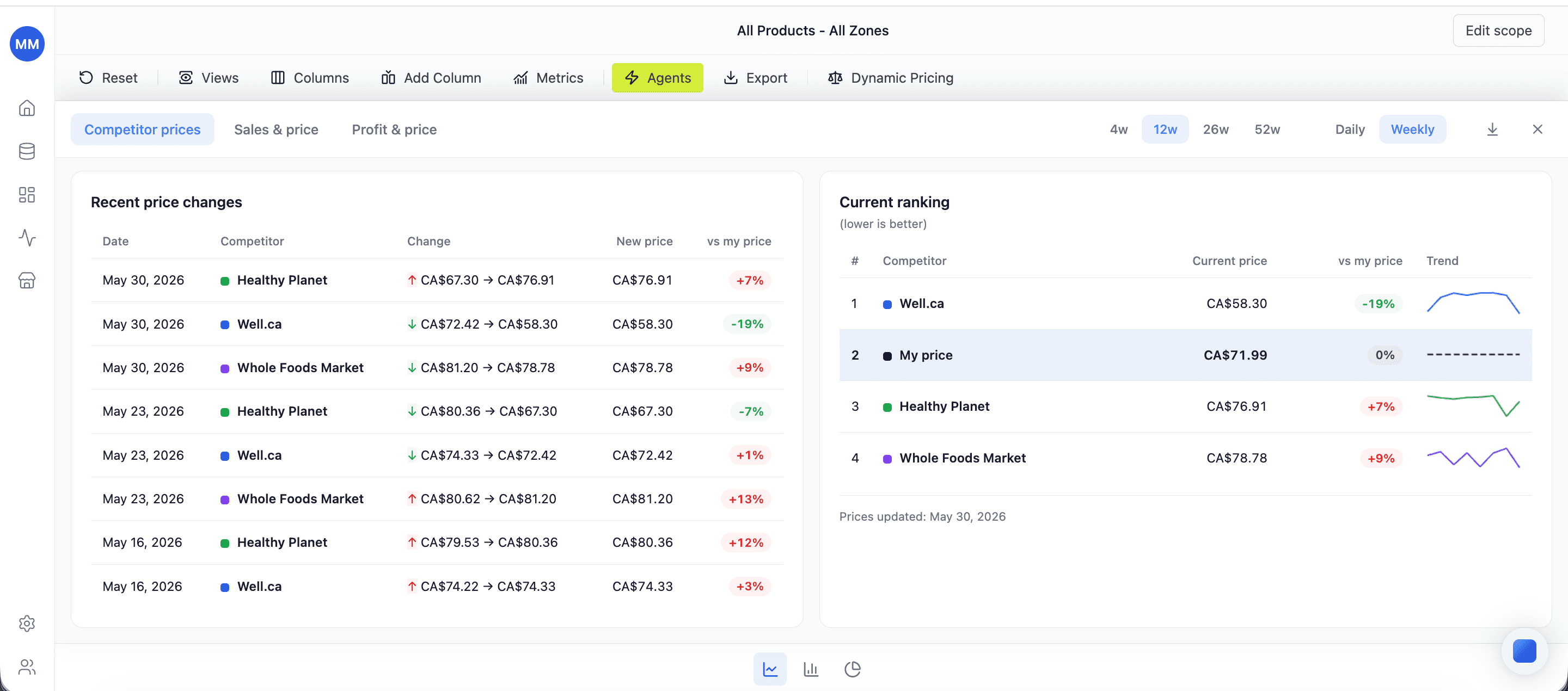Retailgrid price monitoring view showing recent competitor price changes with old and new prices and percentage moves, next to a live competitor ranking with each competitor's current price and trend versus yours