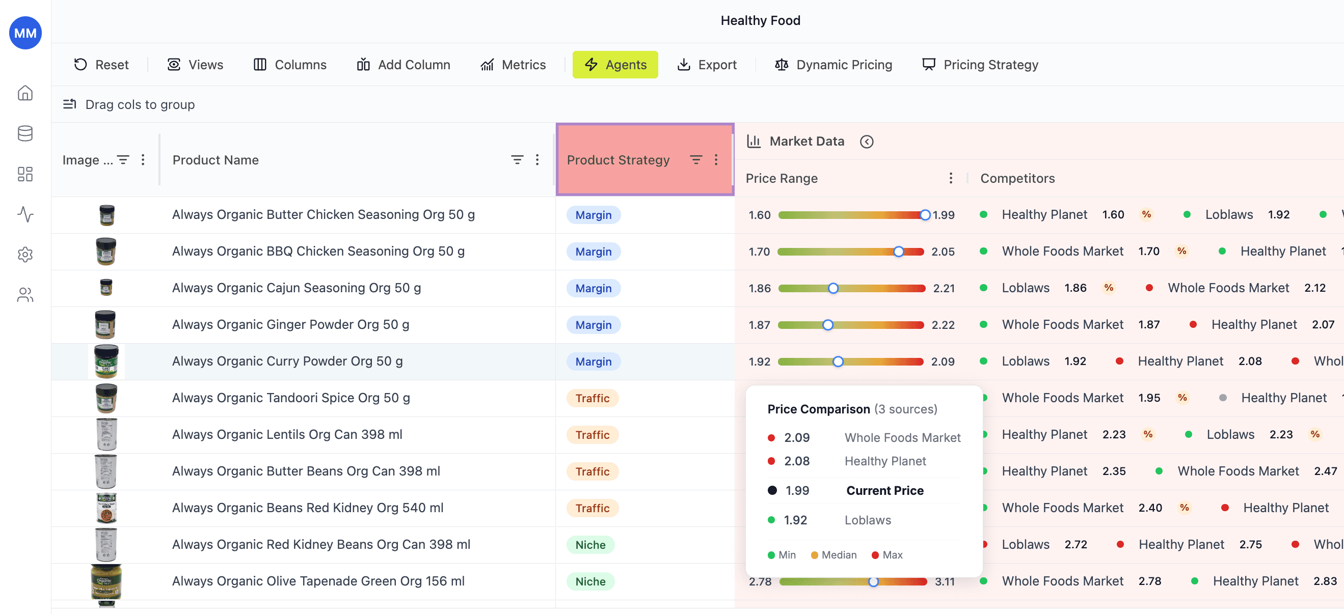 Retailgrid pricing grid showing live competitor prices from Noon and Carrefour, price ranges, and Competitor CPI scores across grocery SKUs